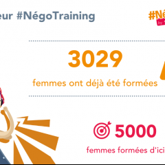 3 029 femmes formées à #NégoTraining !