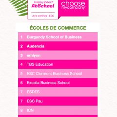 Classement RSE HappyIndex® AtSchool 2022 :  Audencia, 2e meilleure école de commerce en France