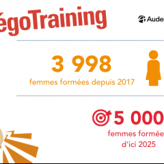 #NégoTraining – Près de 4000 femmes formées !